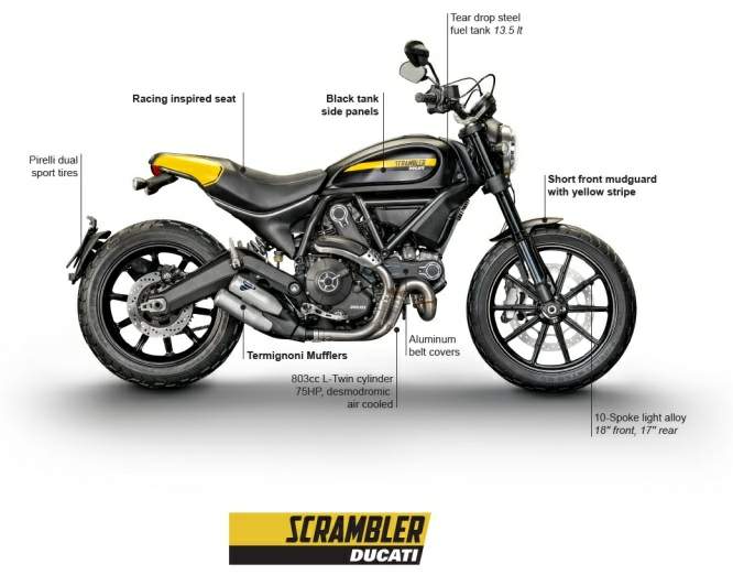 Ducati scrambler 2016 on sale full throttle